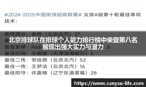 北京排球队在排球个人能力排行榜中荣登第八名展现出强大实力与潜力